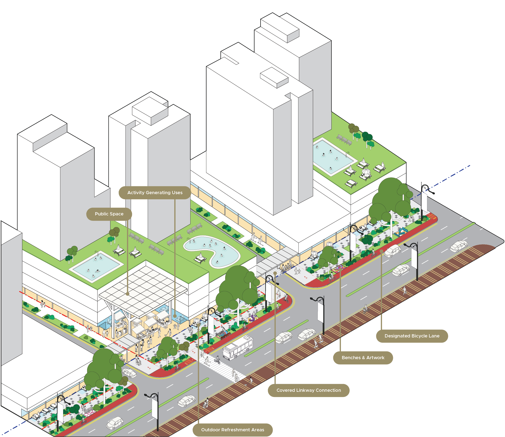 Isometric architectural plan showing pedestrian and bike-friendly urban design elements with buildings, pools, and streetscapes.